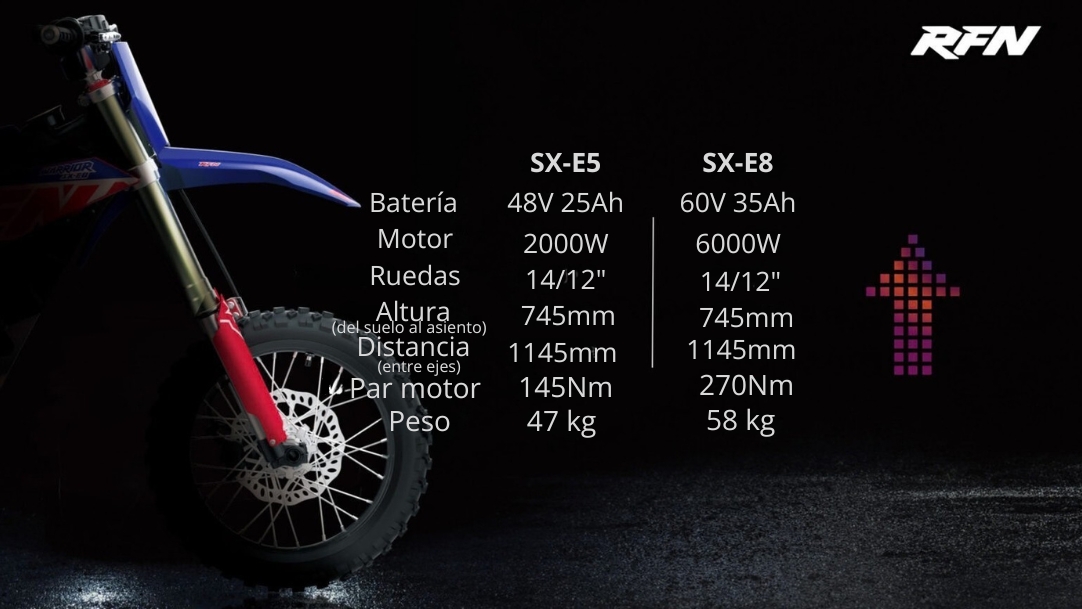tabla comparativa de la SX-E5 y la SX-E8